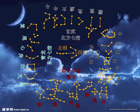 28宿 星宿|二十八宿:星宿介紹,四象釋名,東方七宿,西方七宿,北方。